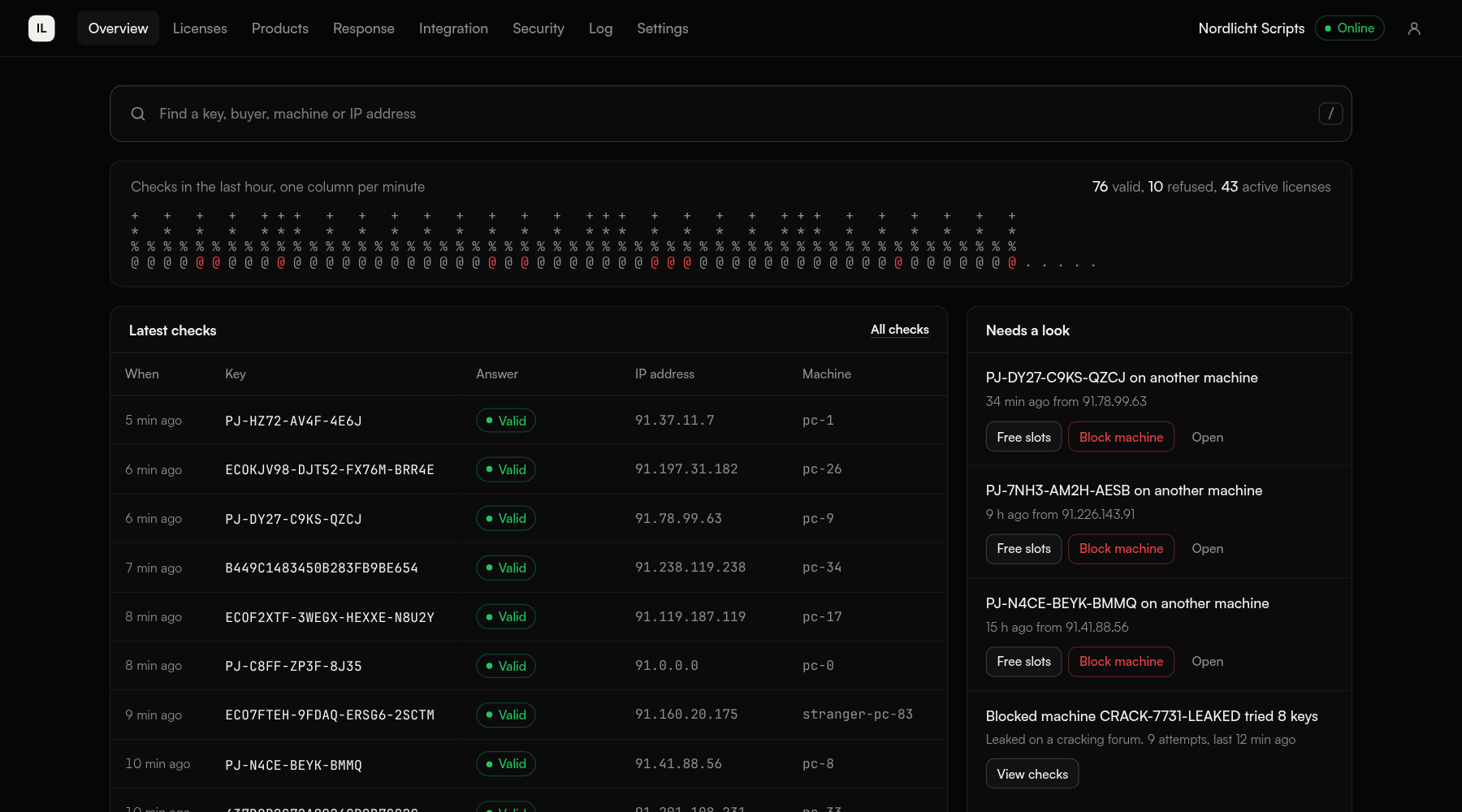 The overview: a search field, the checks of the last hour, the latest checks and a Needs a look list with keys on other machines